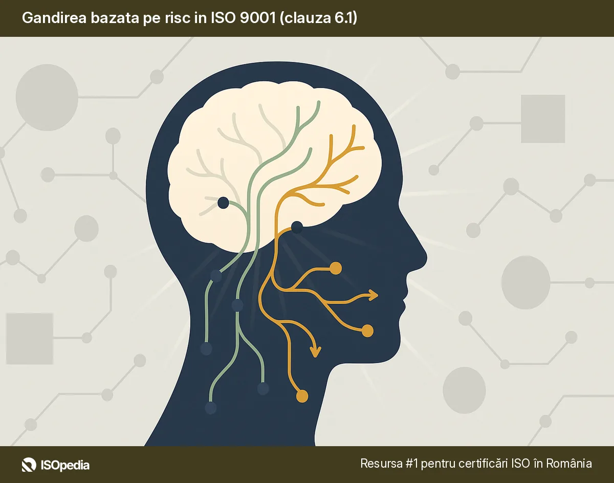Gandirea bazata pe risc in ISO 9001 (clauza 6.1)